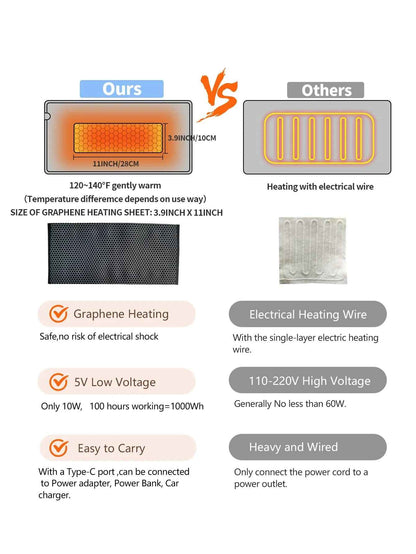 Mini Heated Blanket | Portable Electric Comfort for Travel Relief 5